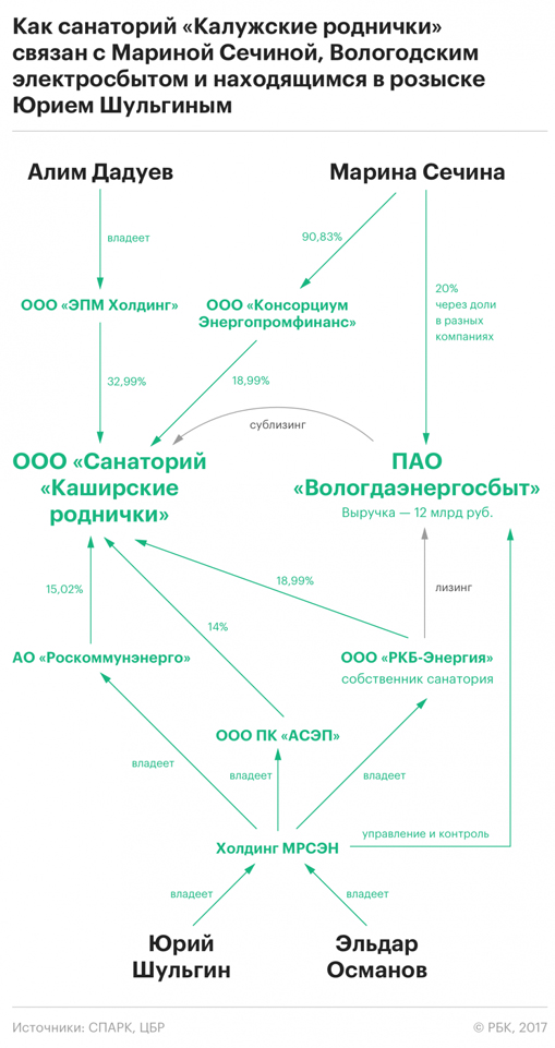 37092017sechin6