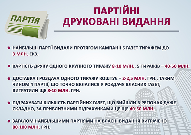 Скільки мільярдів витратили партії на місцеві вибори - фото 7