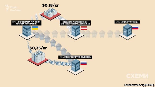 Постачання титанової продукції напряму вдвічі дорожче, аніж через Bollwerk