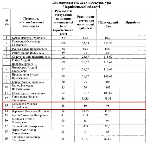 Александр Задорожный qqeiqkhirriqrdkmp